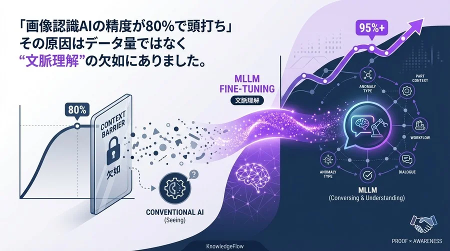 「画像認識AIの精度80%の壁」を突破するMLLMファインチューニング：製造現場が求めていた“文脈”を理解する技術