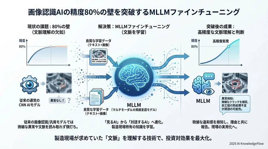 【実践知】成功企業が密かに行っている「データ作成」の泥臭い真実 - Section Image 3