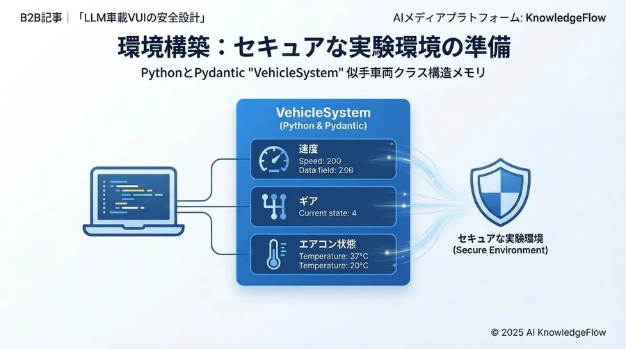 環境構築：セキュアな実験環境の準備 - Section Image