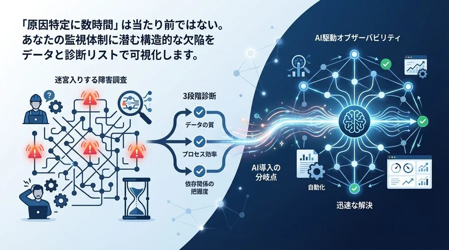 迷宮入りする障害調査を終わらせる：サービスメッシュ監視の3段階診断とAI導入の分岐点