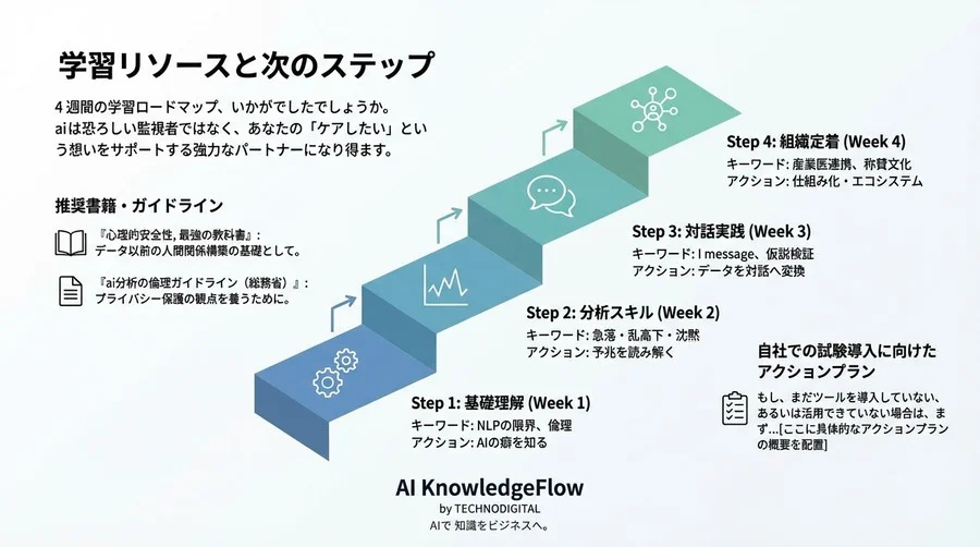 部下の「心のSOS」をAIで見逃さないために。データ監視を信頼に変える、マネージャーのための4週間ロードマップ - Conclusion Image