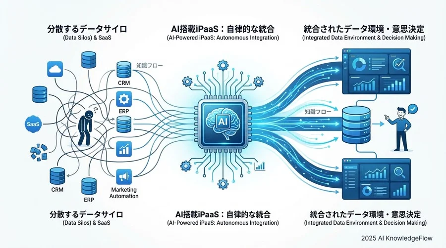 懸念解消編：失敗しないためのチェックポイント - Section Image 3