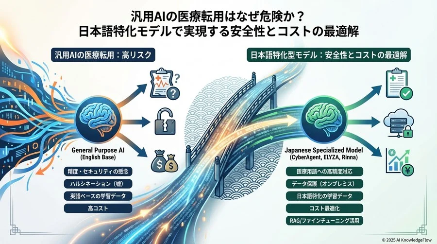 予算・規模別おすすめ導入シナリオ - Section Image 3