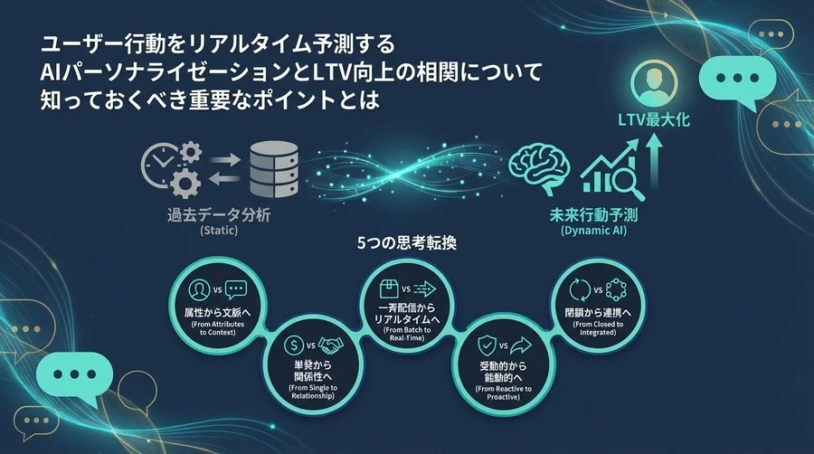 LTVを最大化する「予測型」パーソナライズ：AIで顧客の心をリアルタイムに読む5つの思考転換