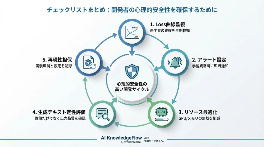 恐怖の「学習失敗」を回避せよ。Weights & Biasesで視るファインチューニングの羅針盤 - Conclusion Image
