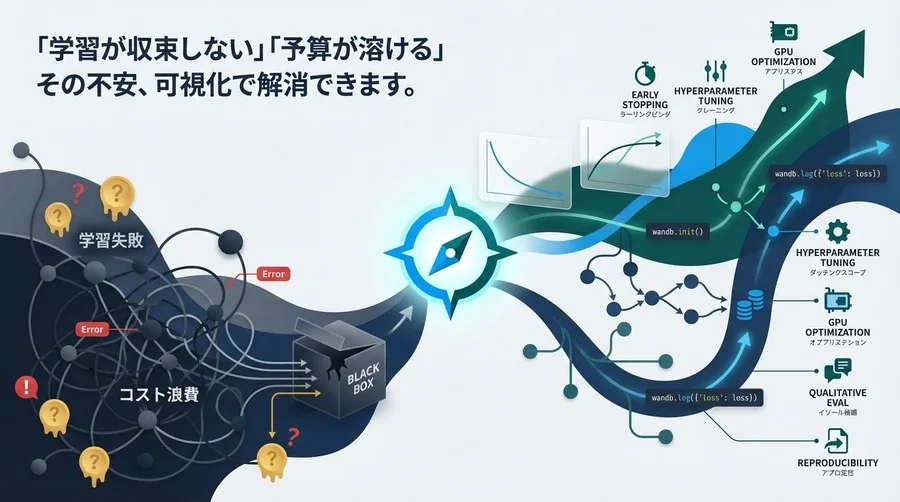 恐怖の「学習失敗」を回避せよ。Weights & Biasesで視るファインチューニングの羅針盤