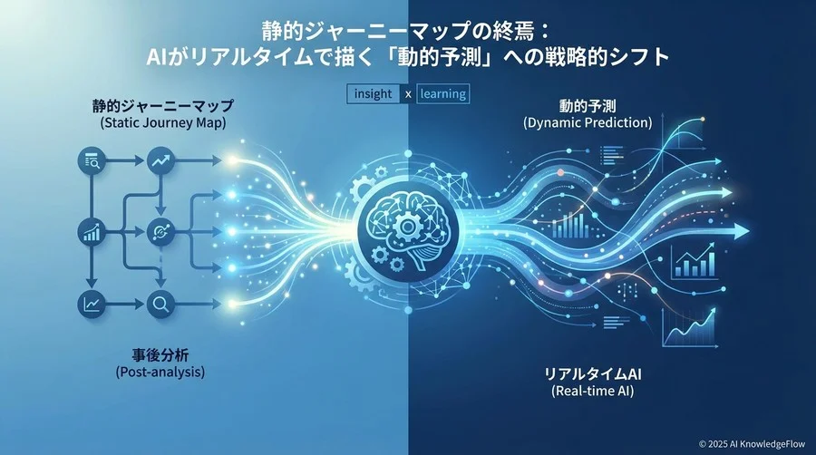 トレンド予測①：ハイパー・パーソナライゼーションから「プリエンプティブ（先回り）体験」へ - Section Image