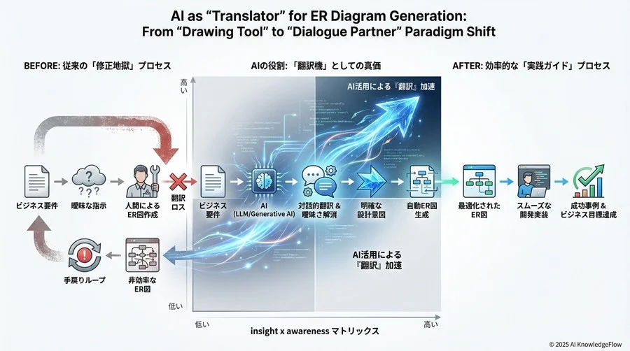 ケース別：最適なツールの活用アプローチ比較 - Section Image 3