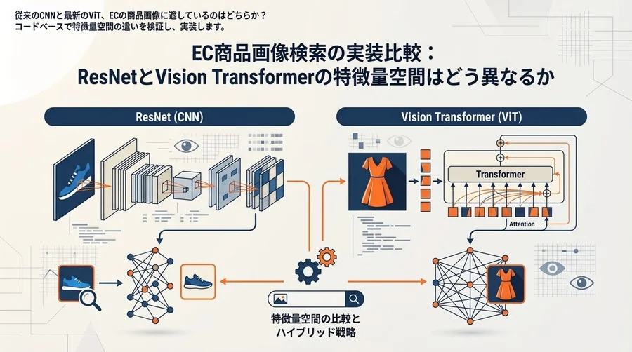 EC商品画像検索の実装比較：ResNetとVision Transformerの特徴量空間はどう異なるか