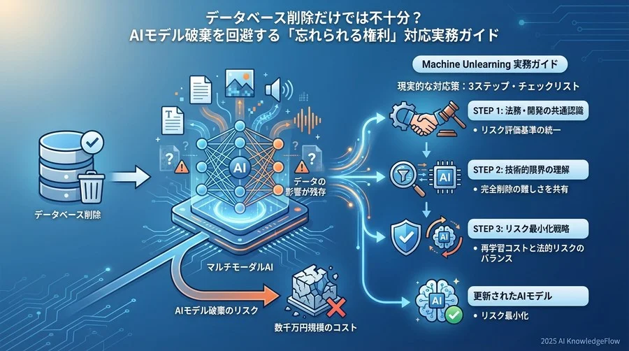 【STEP 2】法的リスク判定：どこまでが「削除」とみなされるか - Section Image