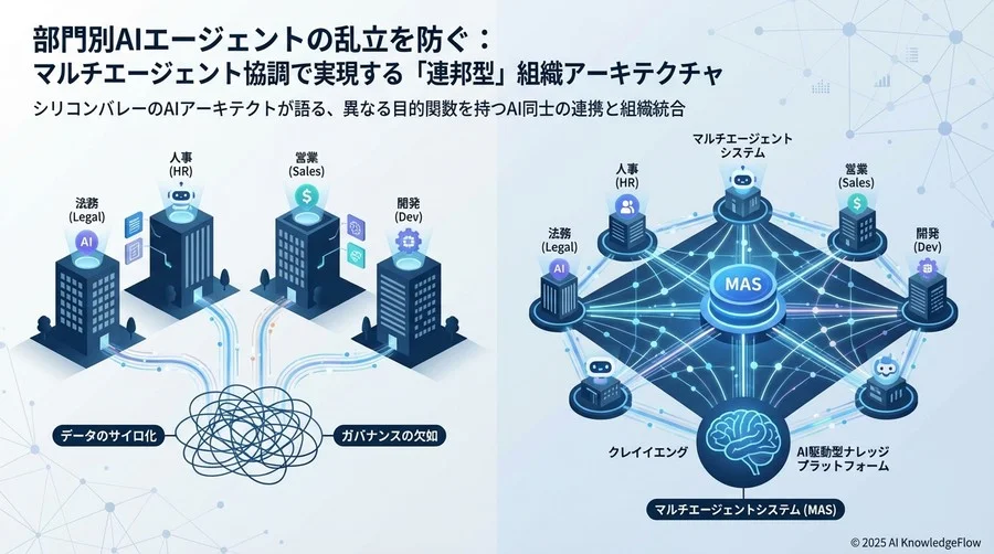 業界概況：部門別AI導入の現状と「サイロ化」のリスク - Section Image