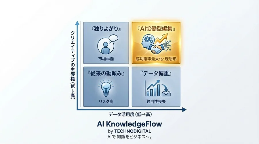 編集者の感性を守る「防具」としてのAI：クリエイティブチームのための読者分析・導入組織論 - Conclusion Image