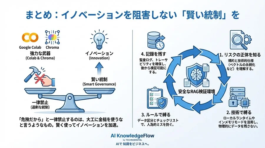 Google ColabとChromaの企業利用：RAG検証を安全に許可するためのセキュリティ統制と技術的ガードレール - Conclusion Image