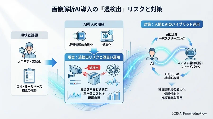 投資対効果の分岐点：ルールベース vs AI vs ハイブリッド - Section Image 3