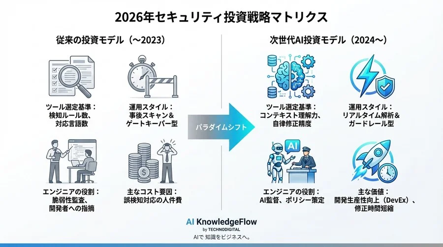 予測③：指摘から「自律的修正（Auto-Remediation）」への進化 - Section Image 3