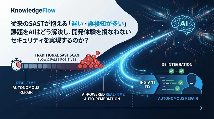 静的解析の「スキャン」は消滅する。AIが実現するリアルタイム・自律修正型セキュリティへのパラダイムシフト