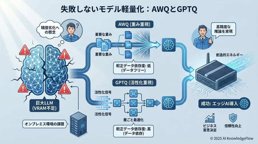 Tip 3: ハードウェア環境から逆算する - Section Image