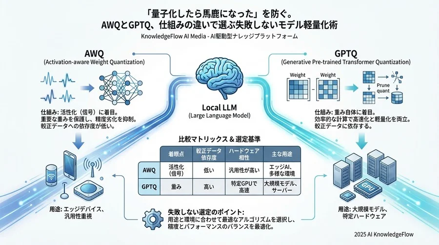 Tip 4: モデルサイズごとの「許容誤差」を知る - Section Image 3