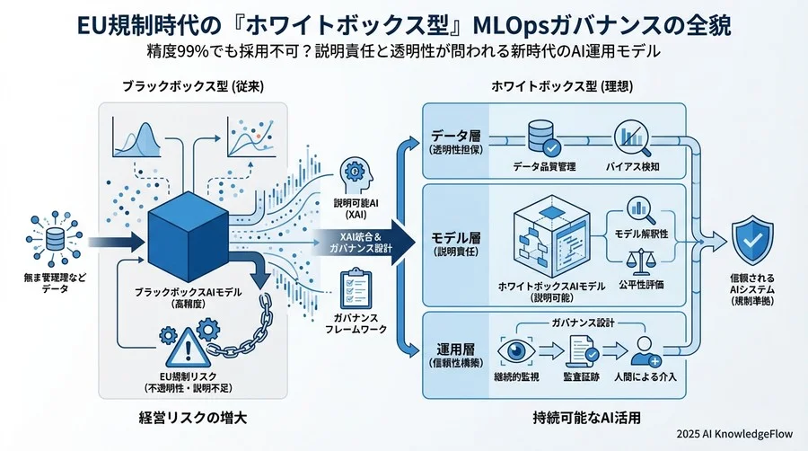 実践的インサイト：透明性を担保するガバナンス設計の3層構造 - Section Image 3