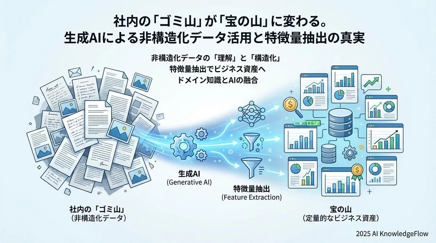 誤解②：「定性データ（テキスト・画像）は定量分析できない」 - Section Image