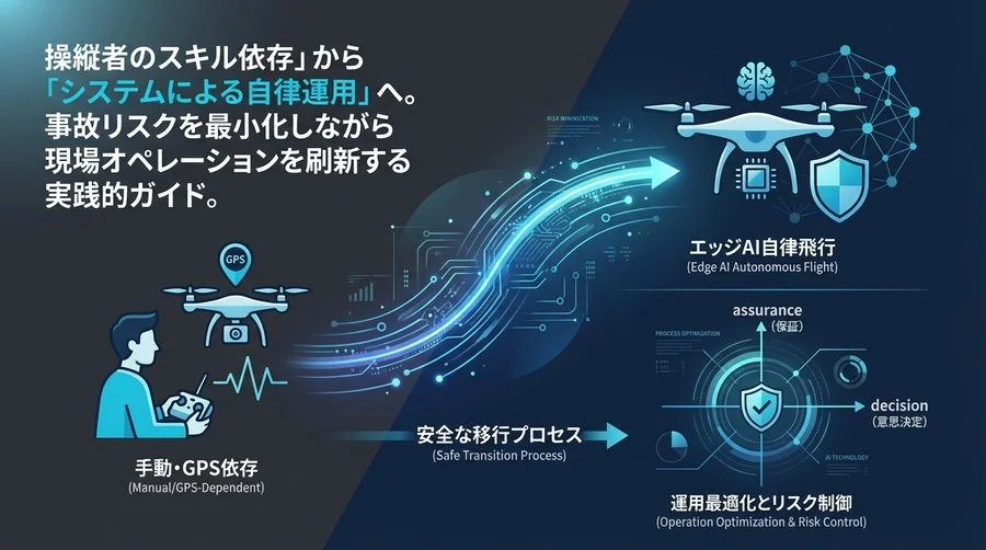現場主導で進める「エッジAIドローン」への安全な移行戦略：自律飛行のリスクを制御し運用を最適化するプロセス