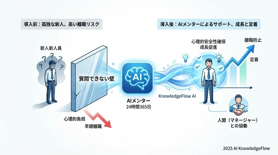 失敗しないAIチャットボット選定：5つのチェックポイント - Section Image 3