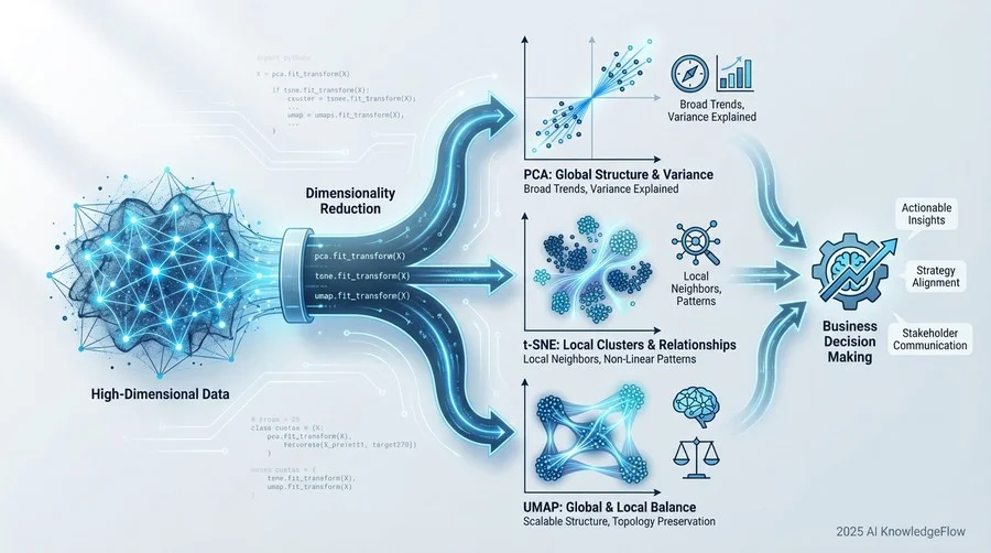 Scikit-learnで扱う3大手法の「数理的直感」とメカニズム - Section Image