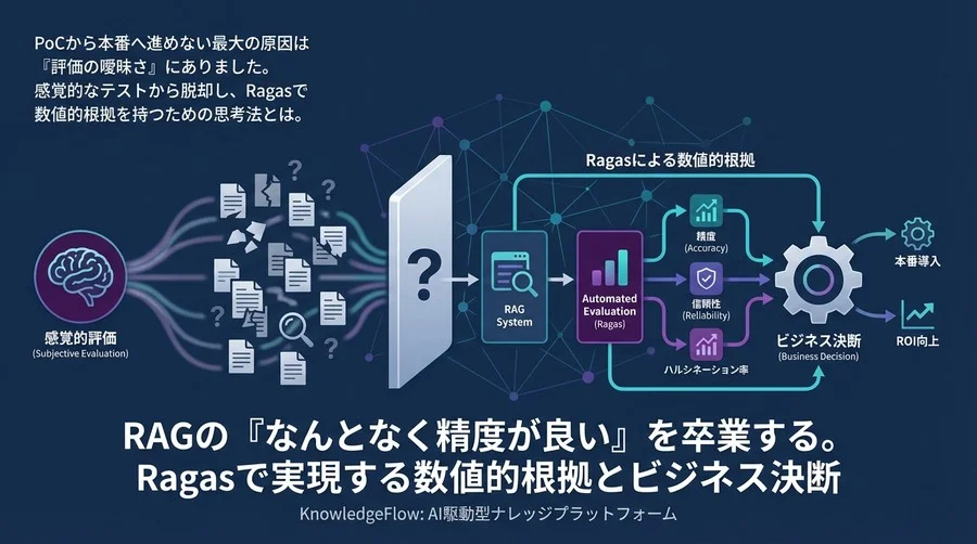 RAGの「なんとなく精度が良い」を卒業する。Ragasで実現する数値的根拠とビジネス決断