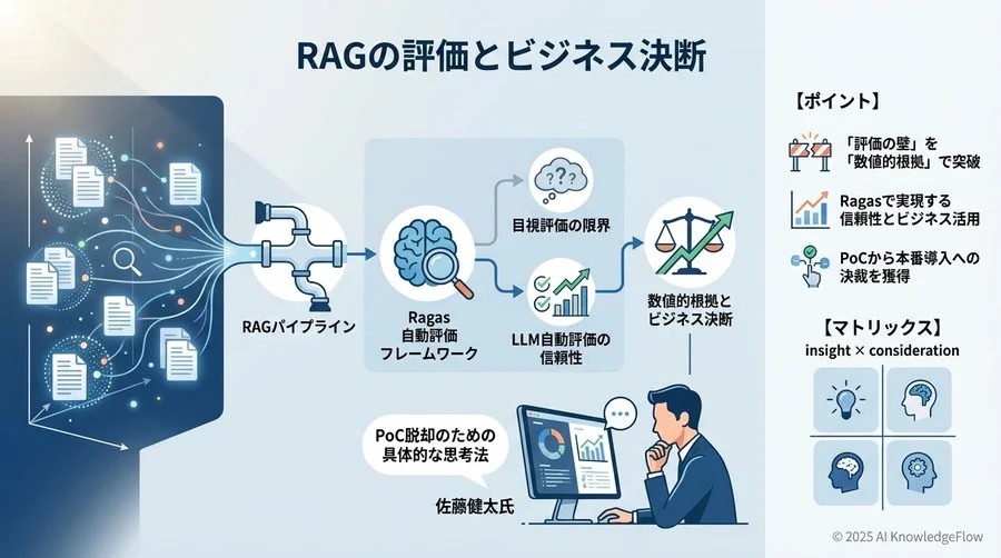 Q1: 多くのプロジェクトが陥る「目視評価」の落とし穴とは？ - Section Image