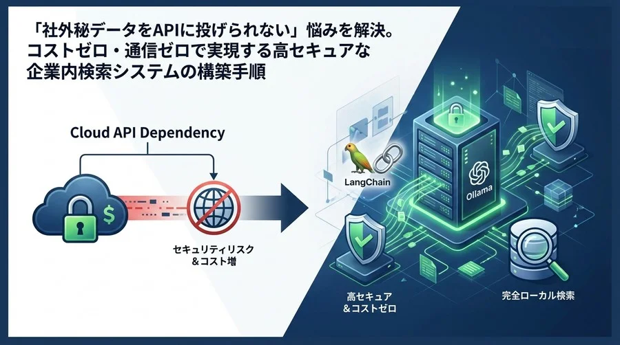 API依存からの脱却：LangChain×Ollamaで実現する高セキュアな完全ローカルRAG構築と移行戦略