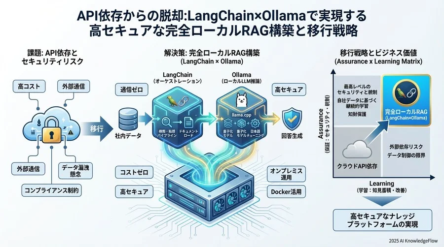 テキスト分割 - Section Image 3