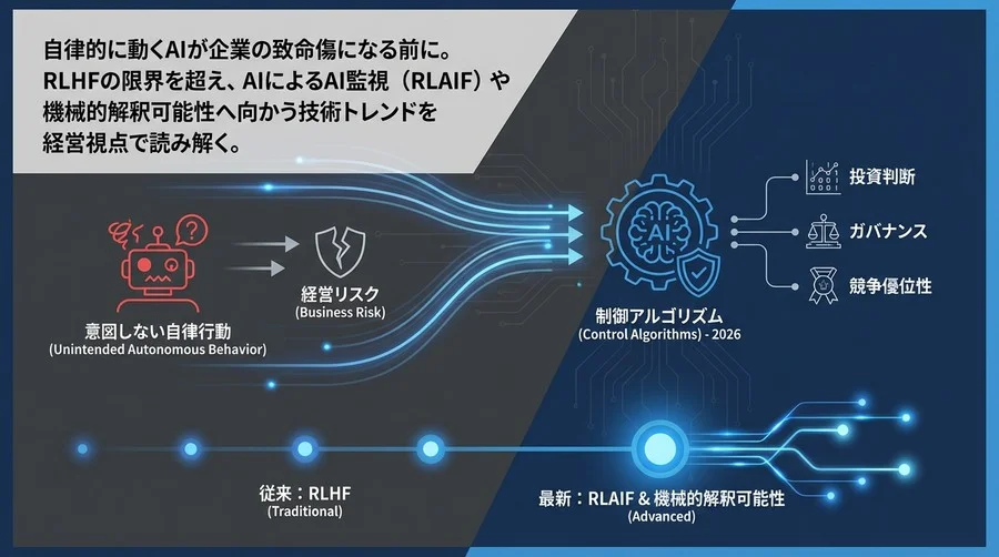 自律型AIエージェントの暴走を防ぐ「制御アルゴリズム」投資判断と経営リスク管理 2026