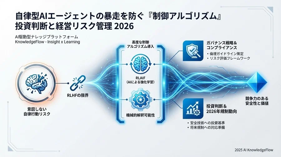 アライメント技術の市場マップと主要プレイヤーの戦略 - Section Image