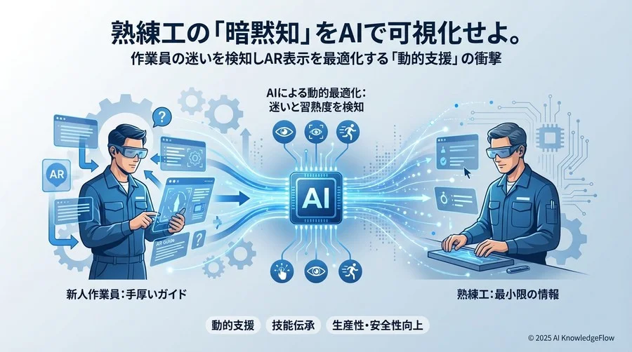 技術的転換点：AIが「作業対象」ではなく「作業者」を見る時代へ - Section Image