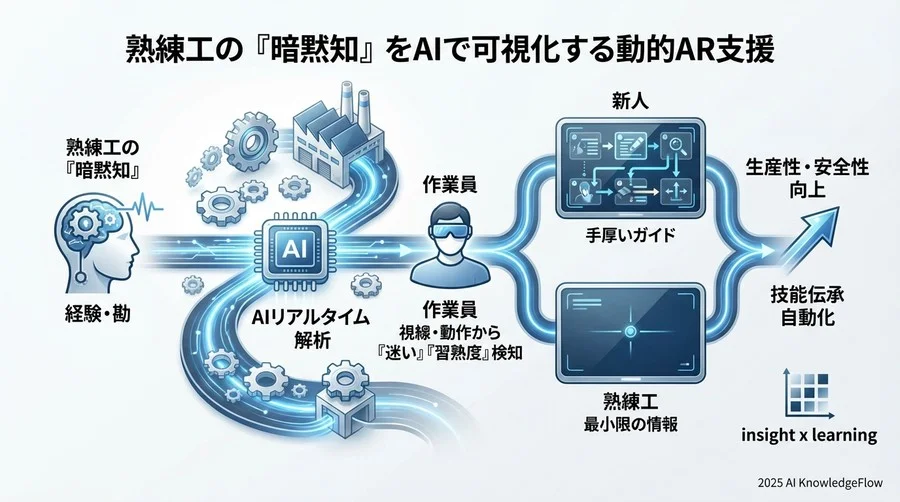 人間拡張か、それとも依存か？：直面する課題と倫理的視点 - Section Image 3