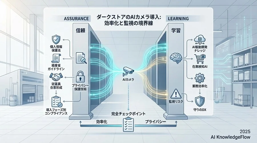 ダークストアにおけるAIカメラ活用の法的リスク概観 - Section Image