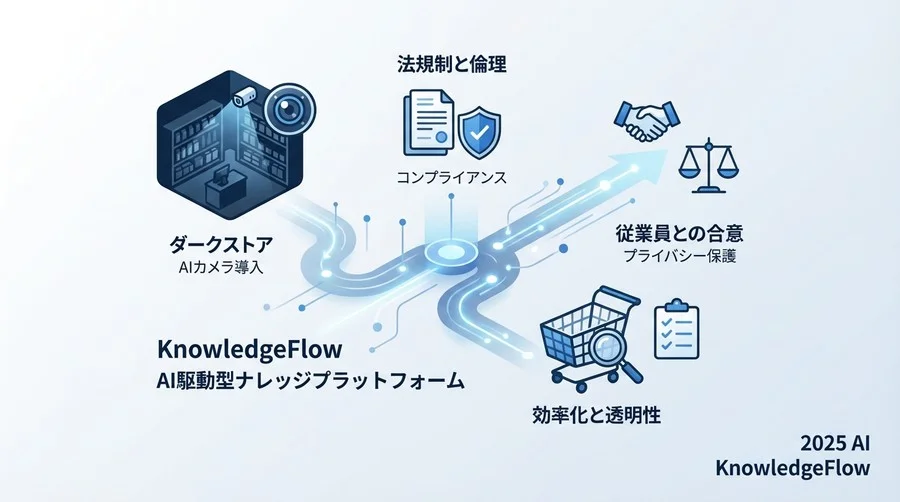 技術的・組織的安全管理措置の具体策 - Section Image