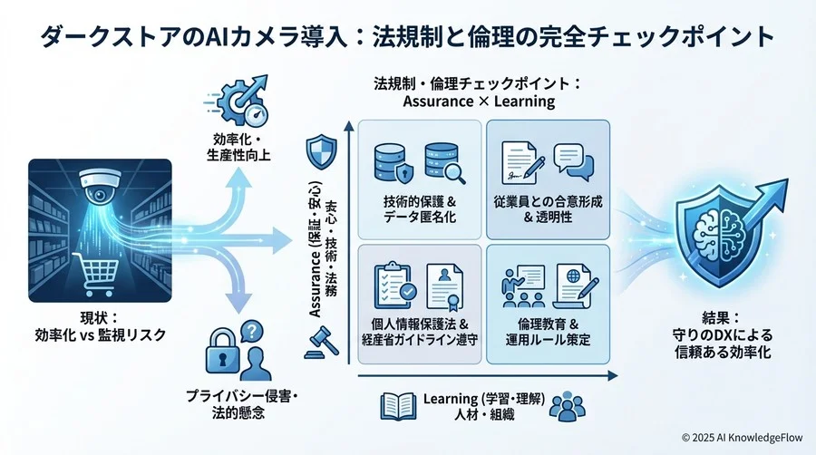 従業員との合意形成と透明性の確保 - Section Image 3