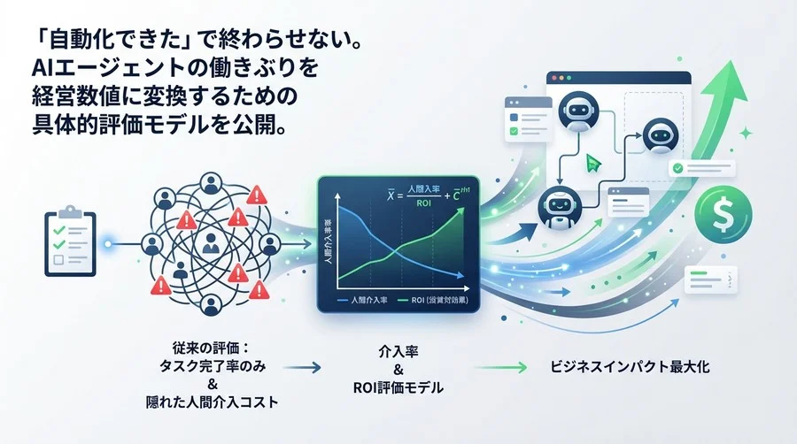 マルチエージェント導入の成否を分ける『介入率』とROI評価モデル：タスク完了率だけで判断してはいけない理由