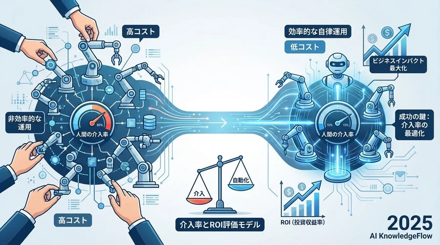 ROIシミュレーション：開発コスト回収の損益分岐点 - Section Image