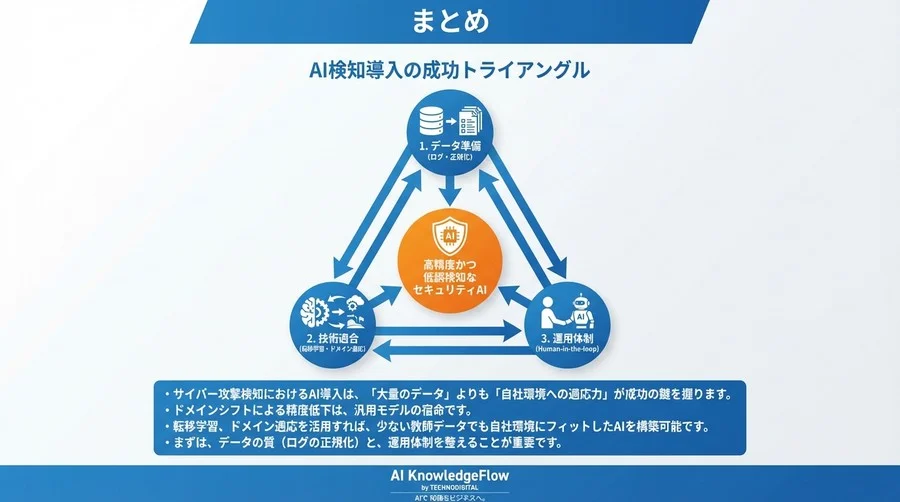 【Check 2】AIと共存する「運用体制」の準備診断 - Section Image 3