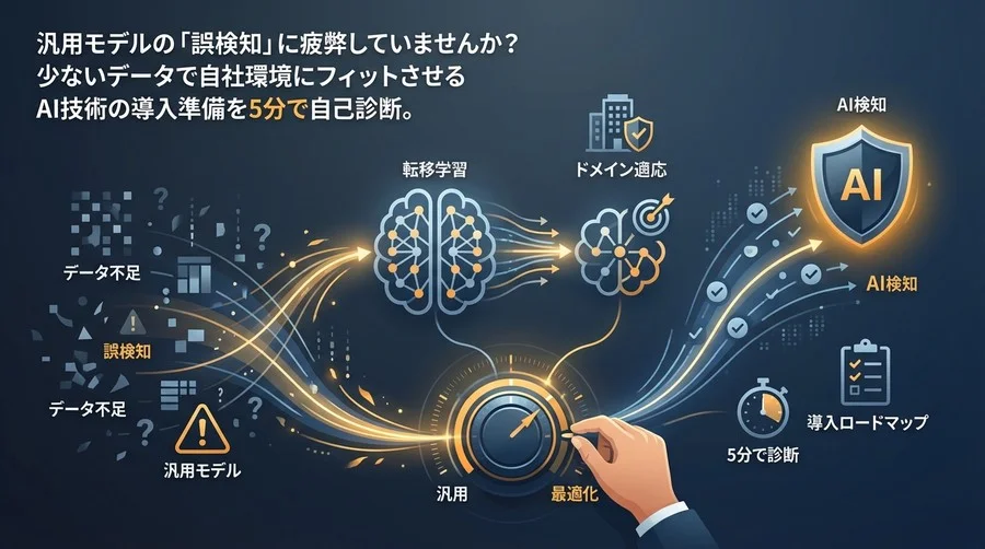 AI検知の「データ不足」を解消する転移学習とドメイン適応：5分でできる導入診断