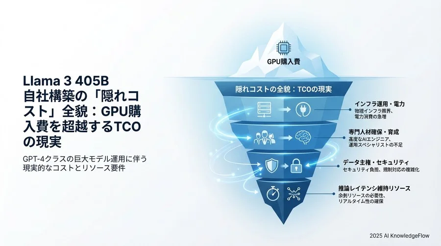 4. 電力消費と冷却設備：データセンター要件の「物理的」限界 - Section Image 3