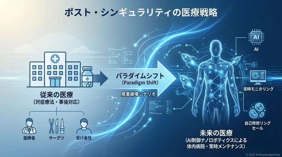 「体内病院」構想：外科手術のない世界へのロードマップ - Section Image