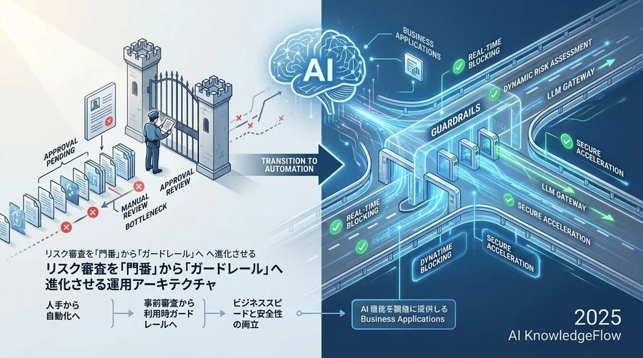 ベストプラクティス②：LLM Gatewayによる「リアルタイム・リスク遮断」 - Section Image