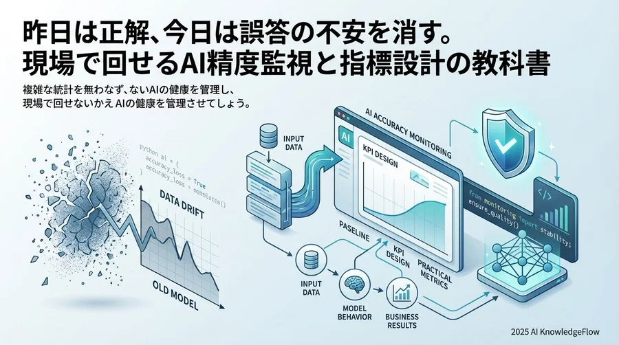 不安を数値化する：モニタリング指標設計の3つの視点 - Section Image