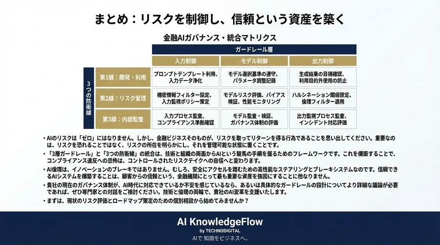 金融AIの「確率論的リスク」を統制する：3つの防衛線とガードレール構築戦略 - Conclusion Image