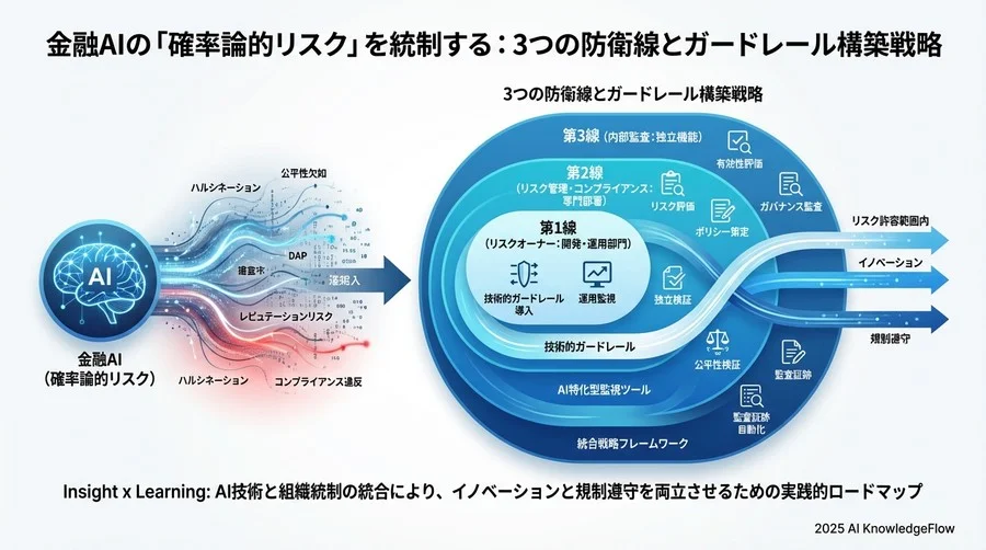 コンプライアンス遵守のためのデータ戦略と継続学習 - Section Image 3