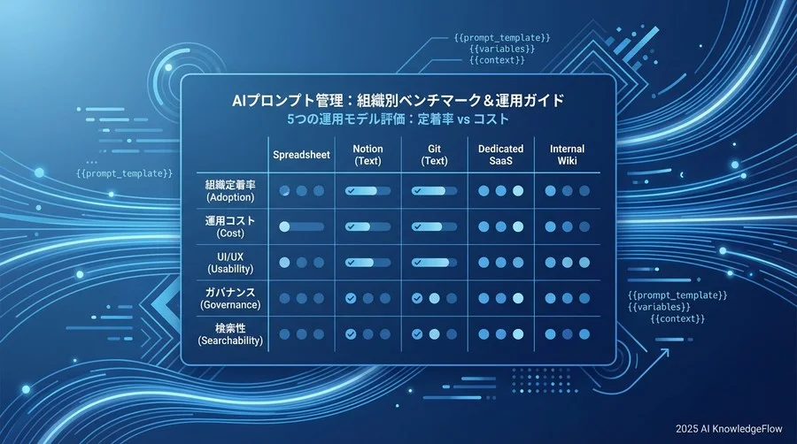 ベンチマーク結果サマリー：手法別スコアと適合マップ - Section Image