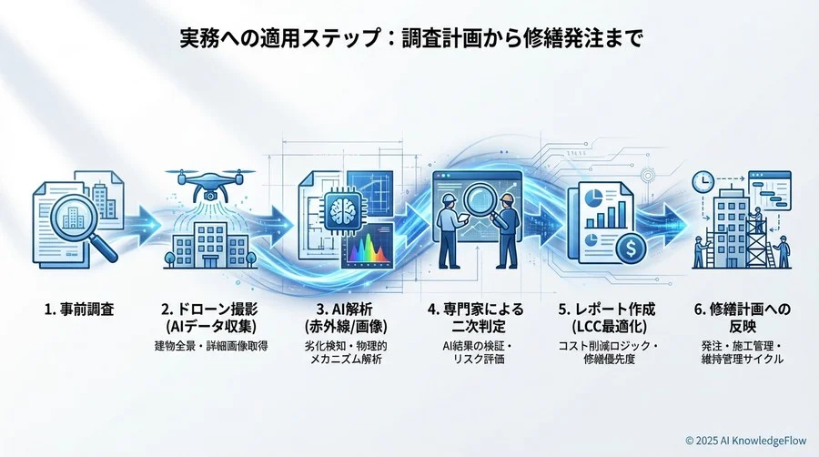 導入前の適合性診断：AI診断が向く建物、向かない建物 - Section Image 3